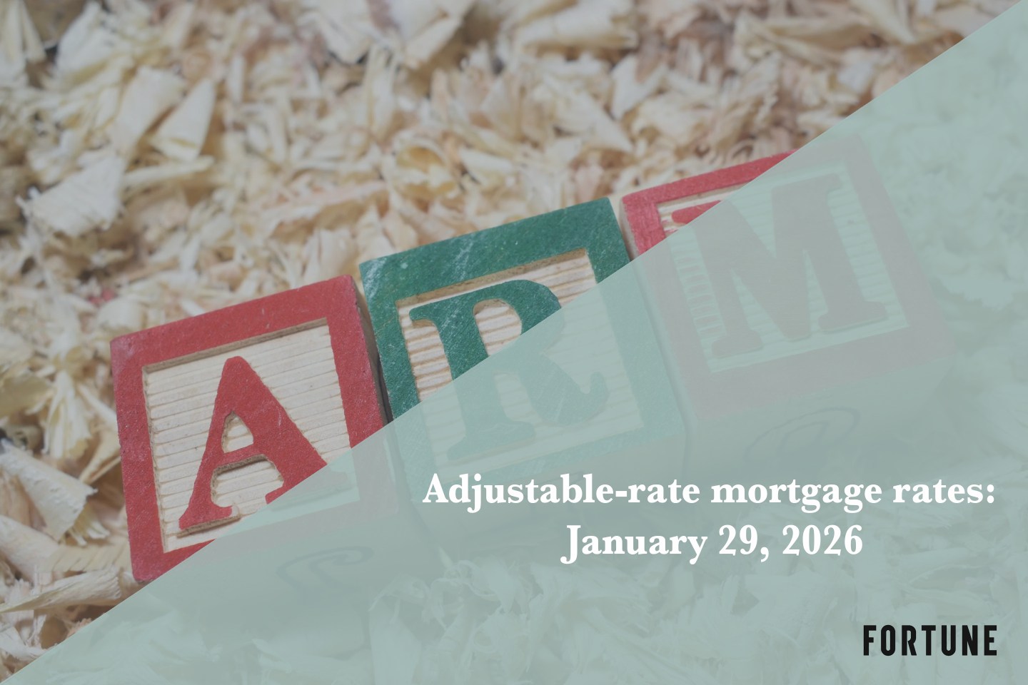 Current ARM mortgage rates report for Jan. 29, 2026