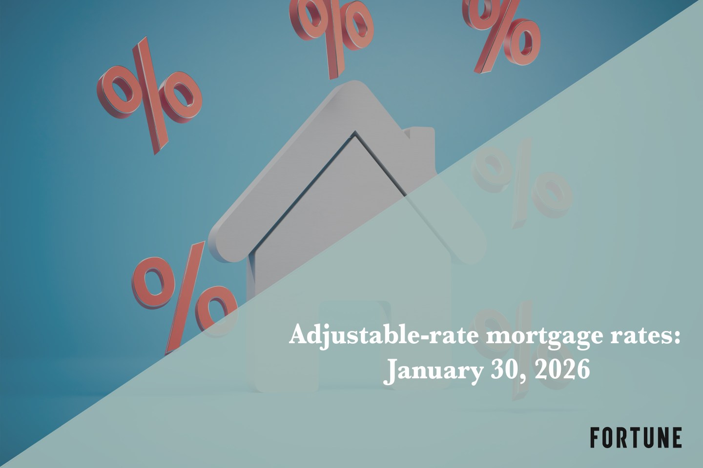 Current ARM mortgage rates report for Jan. 30, 2026