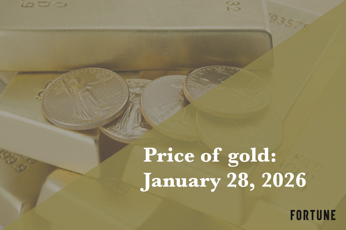 Current price of gold as of January 28, 2026