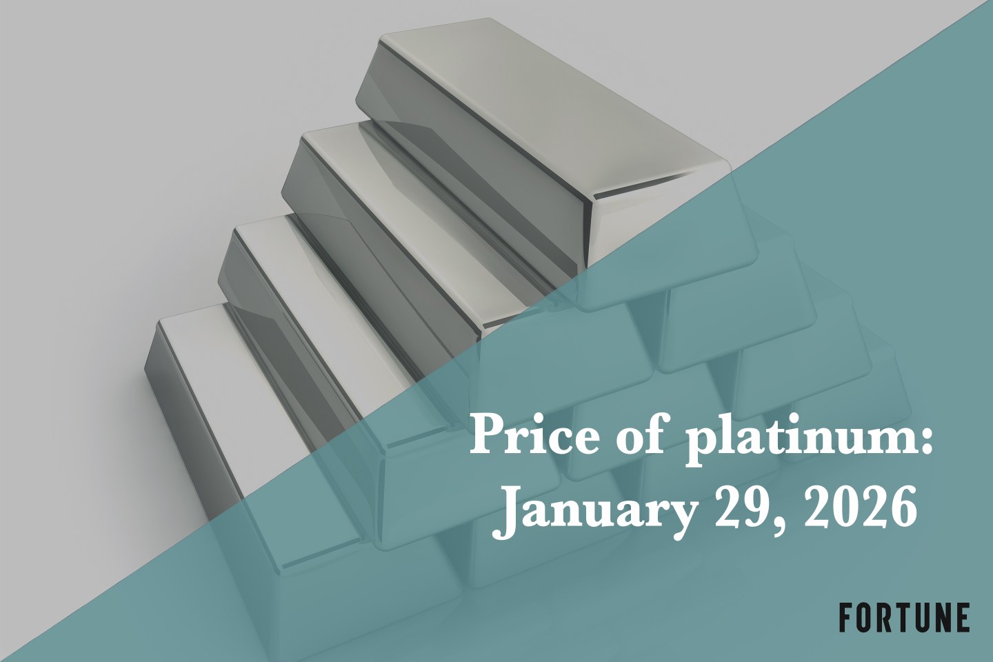 Price of Platinum for January 29, 2026